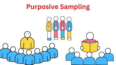 advantages of purposive sampling in qualitative research|Series: Practical guidance to qualitative research. Part 3: .